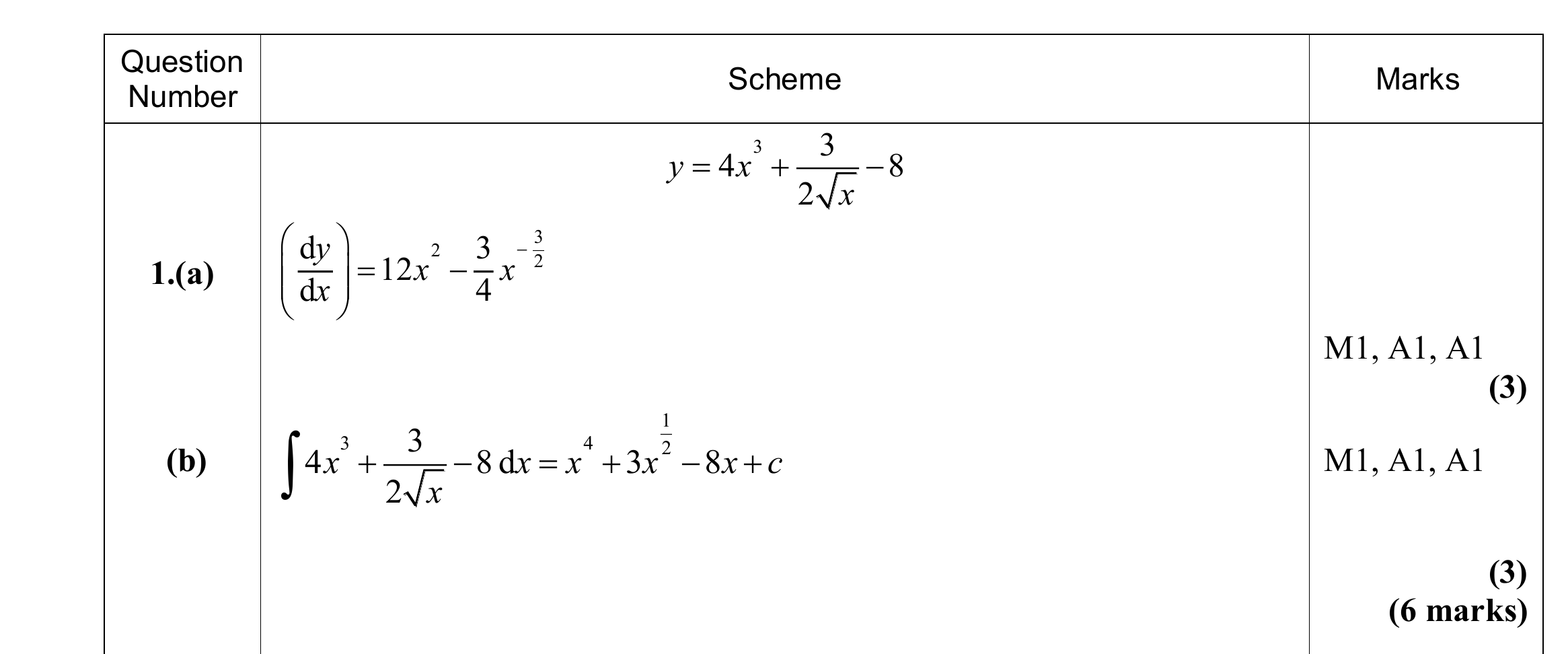 闪光学堂 TracerMath 网站中的 Edexcel P1 官方 Mark Scheme