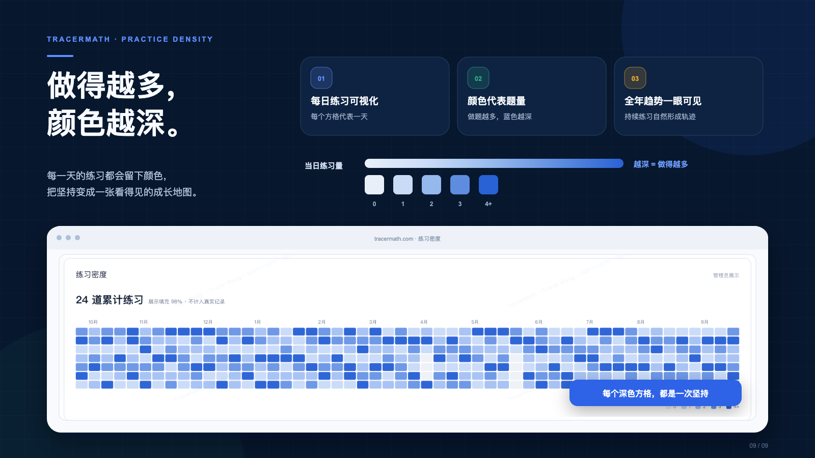 闪光学堂 TracerMath 全年练习密度热力图,练习越多颜色越深
