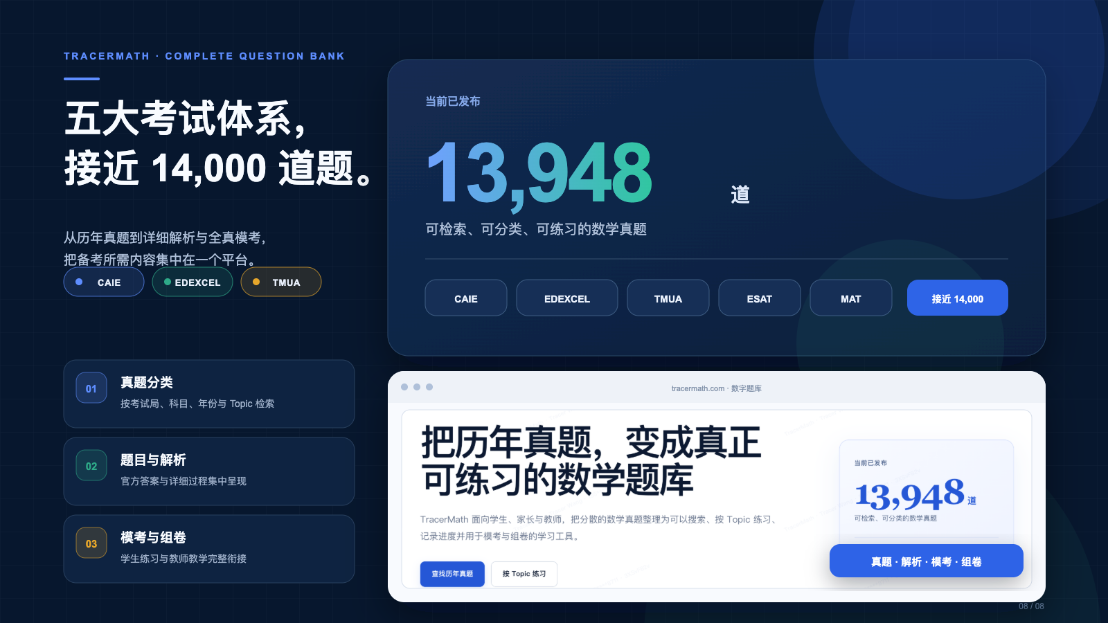 闪光学堂 TracerMath 五大考试体系与接近一万四千道数学真题总览