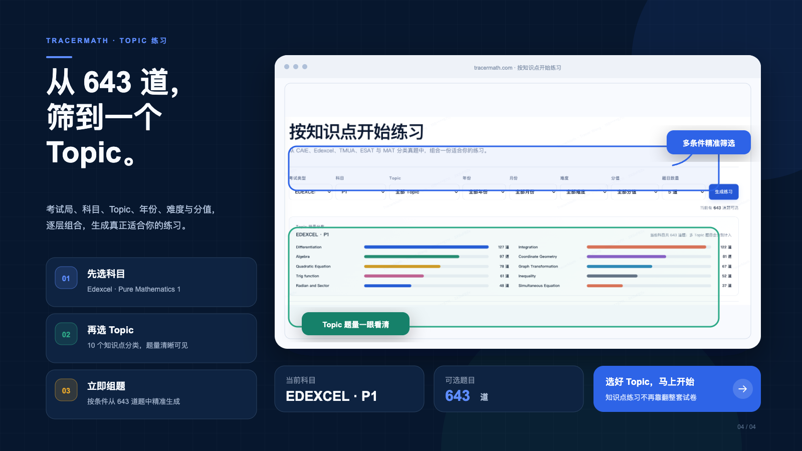 闪光学堂 TracerMath Edexcel P1 按 Topic 筛选真题并显示各知识点题量